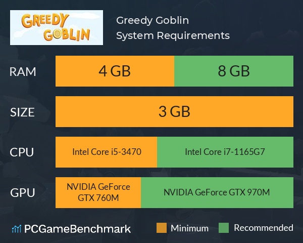 Greedy Goblin System Requirements PC Graph - Can I Run Greedy Goblin