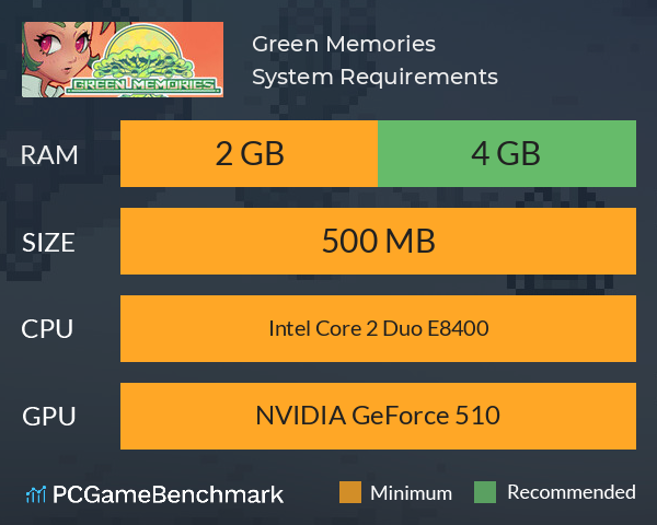 Green Memories System Requirements PC Graph - Can I Run Green Memories