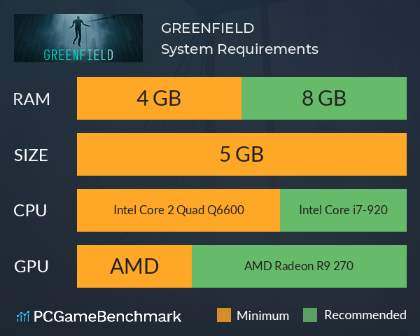 GREENFIELD System Requirements PC Graph - Can I Run GREENFIELD