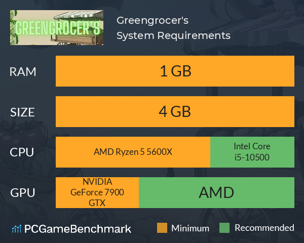 Greengrocer's System Requirements PC Graph - Can I Run Greengrocer's