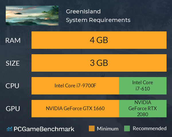 GreenIsland System Requirements PC Graph - Can I Run GreenIsland