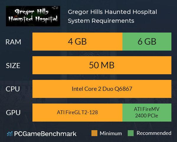 Gregor Hills Haunted Hospital System Requirements PC Graph - Can I Run Gregor Hills Haunted Hospital