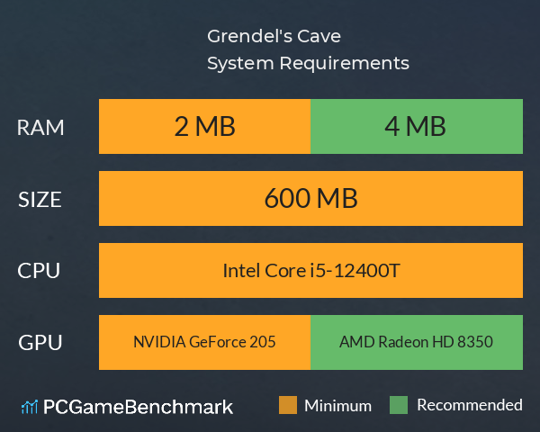 Grendel's Cave System Requirements PC Graph - Can I Run Grendel's Cave