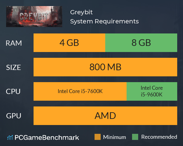 Greybit System Requirements PC Graph - Can I Run Greybit