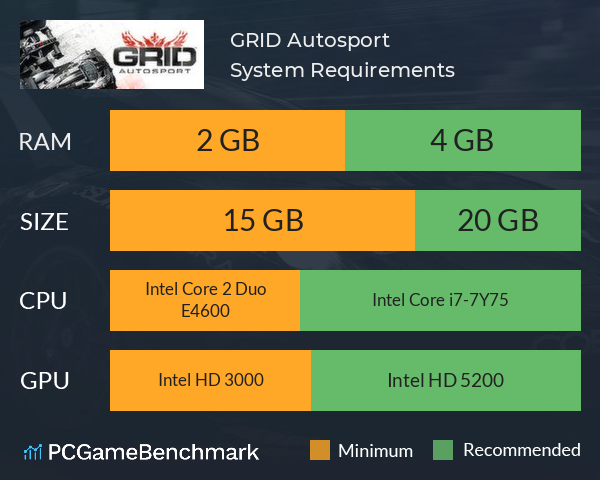 GRID: Autosport - PC Performance Analysis