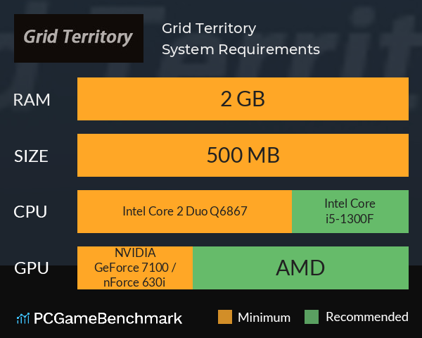 Grid Territory System Requirements PC Graph - Can I Run Grid Territory