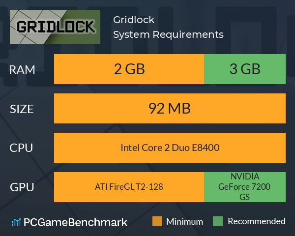 Gridlock System Requirements PC Graph - Can I Run Gridlock