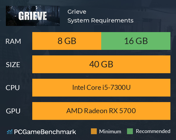 Grieve System Requirements PC Graph - Can I Run Grieve