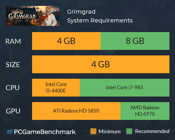 Grimgrad System Requirements PC Graph - Can I Run Grimgrad