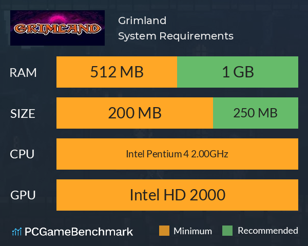 Grimland System Requirements PC Graph - Can I Run Grimland