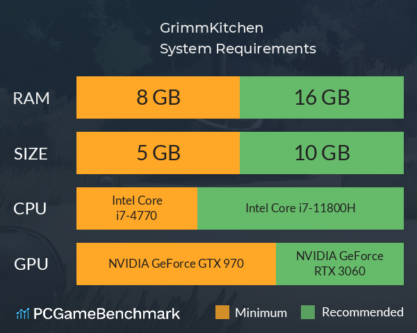 GrimmKitchen System Requirements PC Graph - Can I Run GrimmKitchen