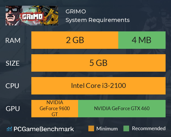 GRIMO System Requirements PC Graph - Can I Run GRIMO