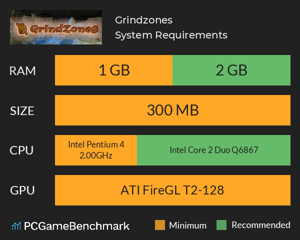 Grindzones System Requirements PC Graph - Can I Run Grindzones