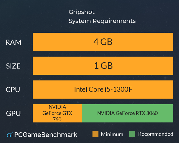 Gripshot System Requirements PC Graph - Can I Run Gripshot