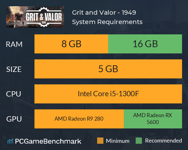 Grit and Valor - 1949 System Requirements PC Graph - Can I Run Grit and Valor - 1949