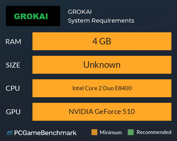 GROKAI System Requirements PC Graph - Can I Run GROKAI