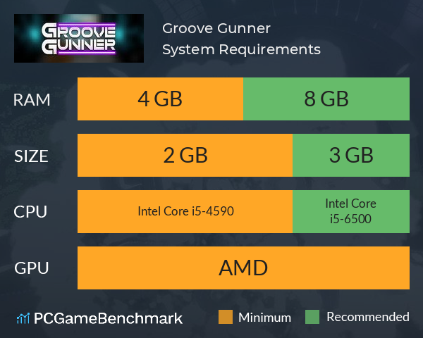 Groove Gunner System Requirements PC Graph - Can I Run Groove Gunner