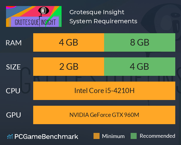 Grotesque Insight System Requirements PC Graph - Can I Run Grotesque Insight