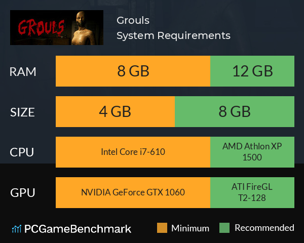 Grouls System Requirements PC Graph - Can I Run Grouls