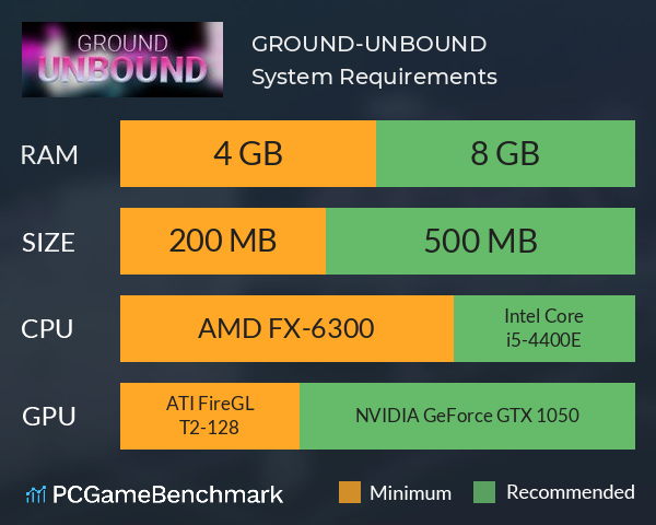 GROUND-UNBOUND System Requirements PC Graph - Can I Run GROUND-UNBOUND