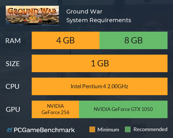 Ground War System Requirements PC Graph - Can I Run Ground War