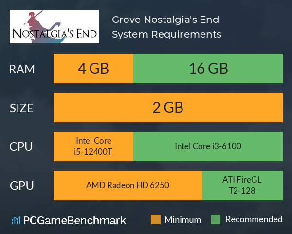 Grove: Nostalgia's End System Requirements PC Graph - Can I Run Grove: Nostalgia's End