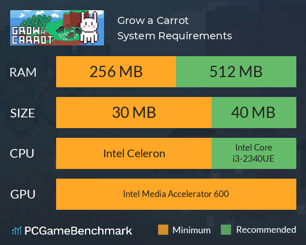 Grow a Carrot System Requirements PC Graph - Can I Run Grow a Carrot