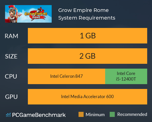 Grow Empire: Rome System Requirements PC Graph - Can I Run Grow Empire: Rome