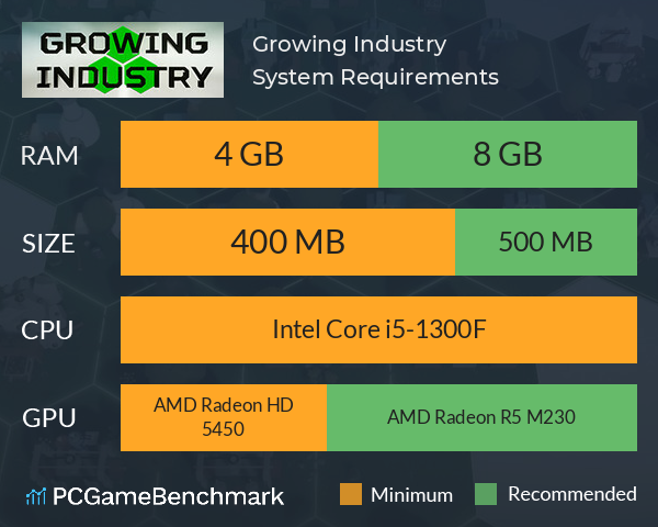 Growing Industry System Requirements PC Graph - Can I Run Growing Industry