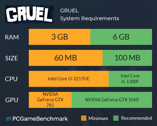 GRUEL System Requirements PC Graph - Can I Run GRUEL