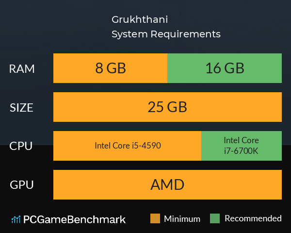 Grukhthani System Requirements PC Graph - Can I Run Grukhthani