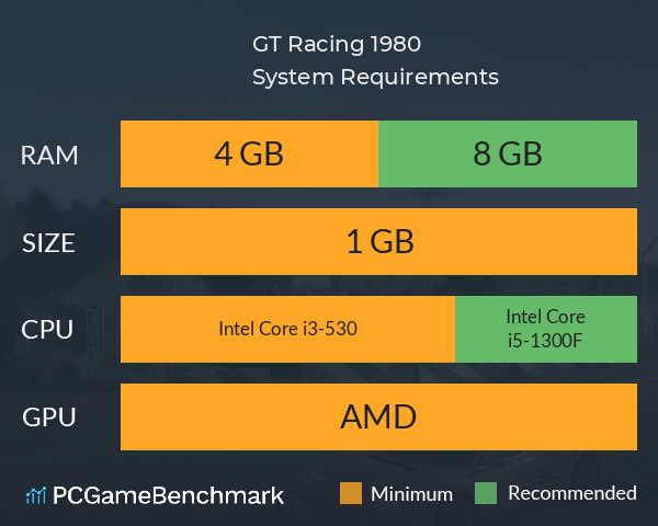 GT Racing 1980 System Requirements PC Graph - Can I Run GT Racing 1980