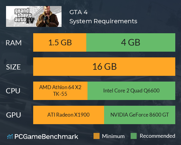 gta 4 sys requirements