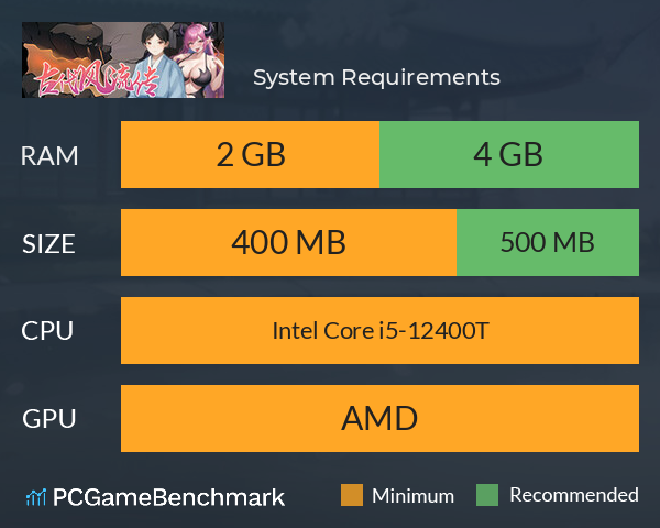 古代风流传 System Requirements PC Graph - Can I Run 古代风流传