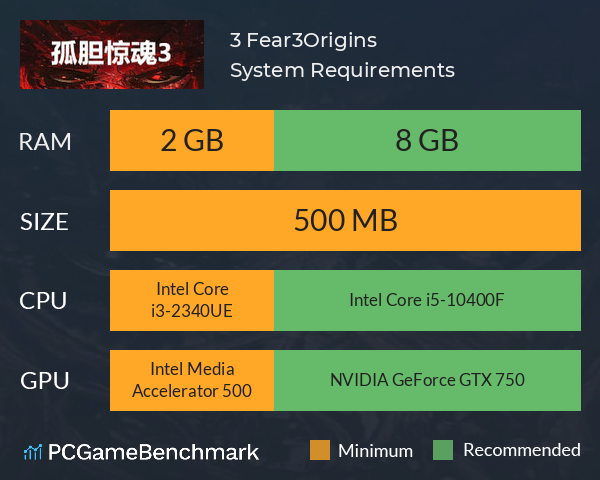 孤胆惊魂3:起源 Fear3:Origins System Requirements PC Graph - Can I Run 孤胆惊魂3:起源 Fear3:Origins