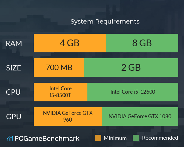 古道卿卿 System Requirements PC Graph - Can I Run 古道卿卿