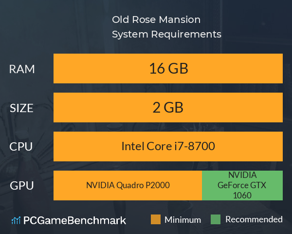 古き薔薇の館 Old Rose Mansion System Requirements PC Graph - Can I Run 古き薔薇の館 Old Rose Mansion