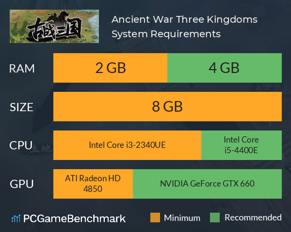 古战三国 Ancient War: Three Kingdoms System Requirements PC Graph - Can I Run 古战三国 Ancient War: Three Kingdoms