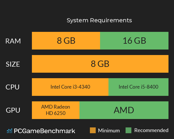 古咒迷途 System Requirements PC Graph - Can I Run 古咒迷途