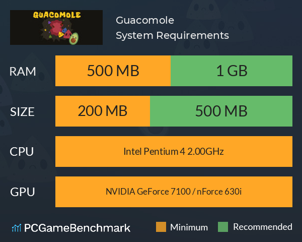 Guacomole System Requirements PC Graph - Can I Run Guacomole