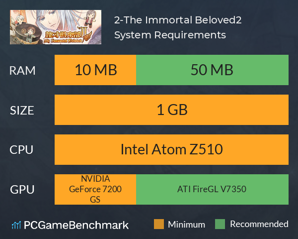 怪才俱乐部2-The Immortal Beloved2 System Requirements PC Graph - Can I Run 怪才俱乐部2-The Immortal Beloved2