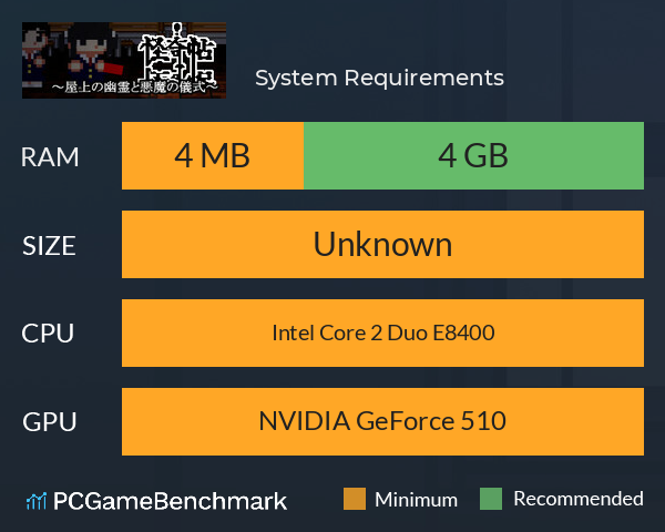 怪奇帖　～屋上の幽霊と悪魔の儀式～ System Requirements PC Graph - Can I Run 怪奇帖　～屋上の幽霊と悪魔の儀式～
