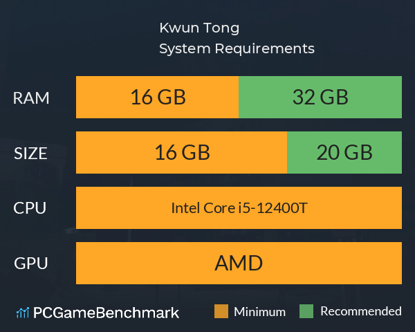 觀塘 | Kwun Tong System Requirements PC Graph - Can I Run 觀塘 | Kwun Tong