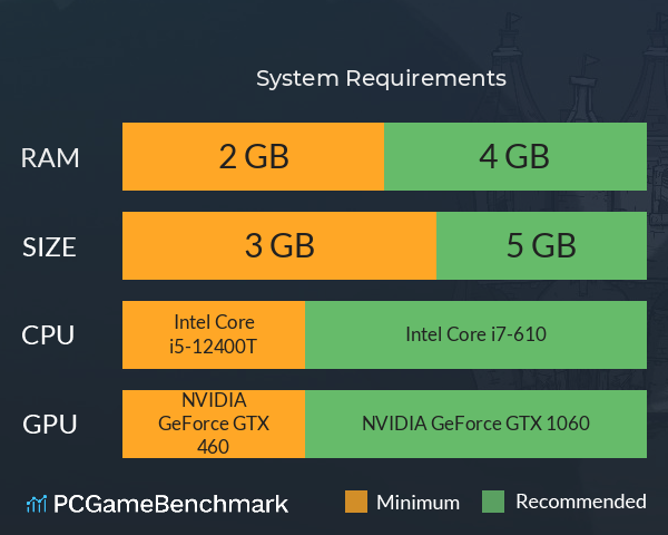 光标王国 System Requirements PC Graph - Can I Run 光标王国