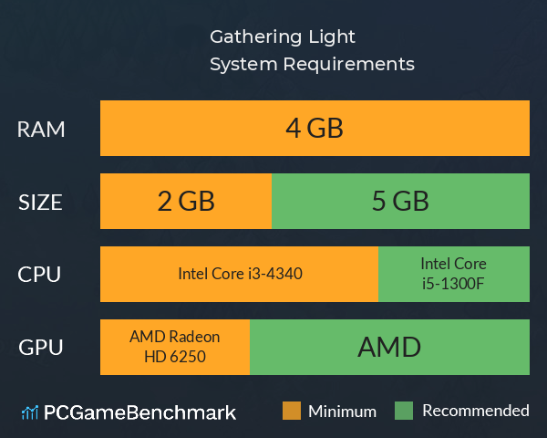 アウラルと光の竜～Gathering Light～ System Requirements PC Graph - Can I Run アウラルと光の竜～Gathering Light～