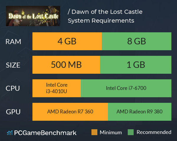 光之迷城 / Dawn of the Lost Castle System Requirements PC Graph - Can I Run 光之迷城 / Dawn of the Lost Castle