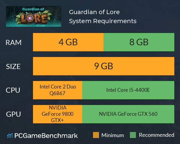 Guardian of Lore System Requirements PC Graph - Can I Run Guardian of Lore