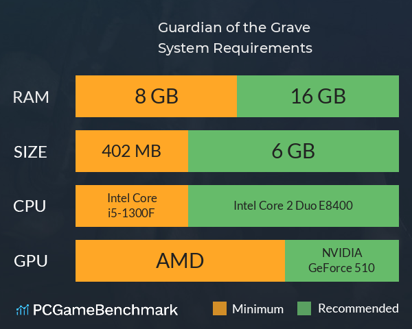 Guardian of the Grave System Requirements PC Graph - Can I Run Guardian of the Grave