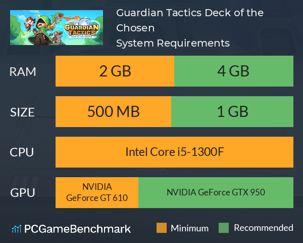 Guardian Tactics: Deck of the Chosen System Requirements PC Graph - Can I Run Guardian Tactics: Deck of the Chosen