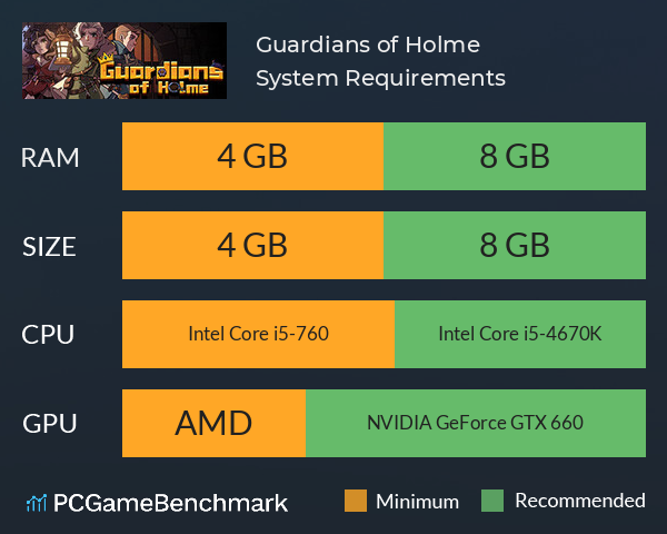 Guardians of Holme System Requirements PC Graph - Can I Run Guardians of Holme